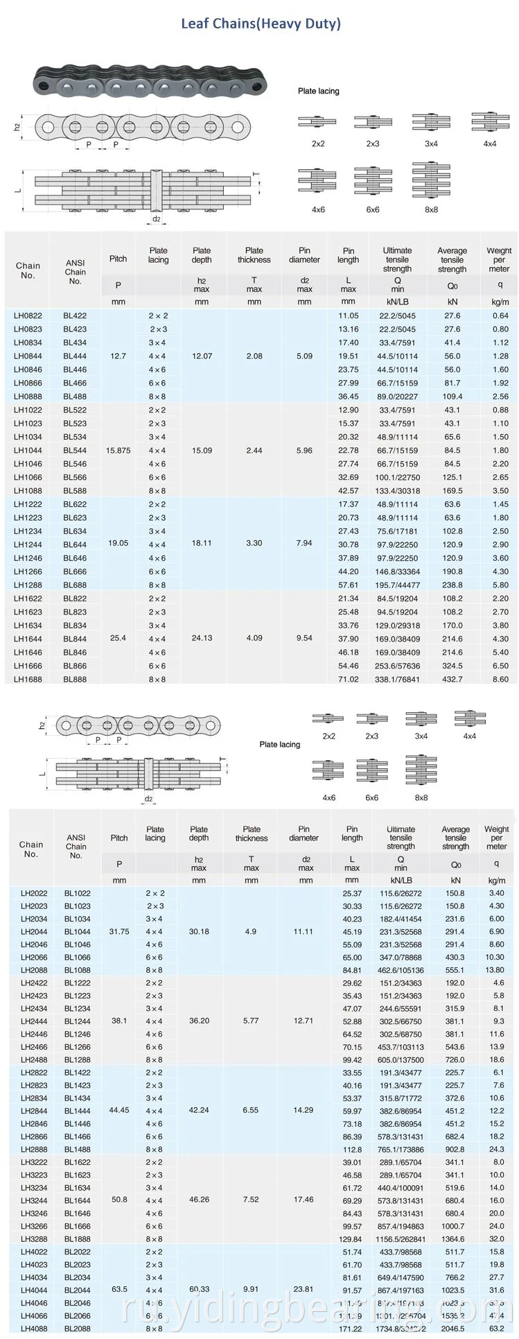 Листовая цепь стандарта ISO606 BL844